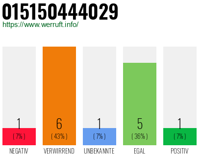 Rufnummer 015150444029 Telefonnummer 015150444029