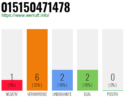 Rufnummer 015150471478 Telefonnummer 015150471478