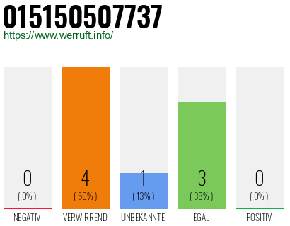 Telefonnummer 015150507737