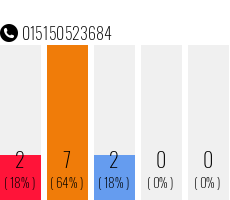 Rufnummer 015150523684 Telefonnummer 015150523684
