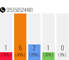 Rufnummer 015150524481 Telefonnummer 015150524481
