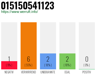 Rufnummer 015150541123 Telefonnummer 015150541123