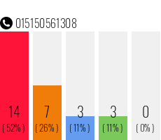 Rufnummer 015150561308 Telefonnummer 015150561308