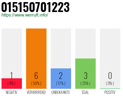 Rufnummer 015150701223 Telefonnummer 015150701223