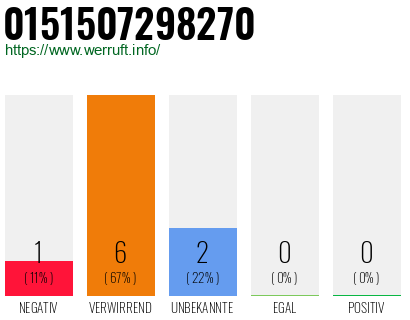 Rufnummer 0151507298270 Telefonnummer 0151507298270