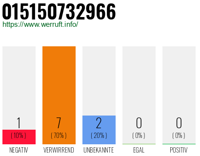 Rufnummer 015150732966 Telefonnummer 015150732966