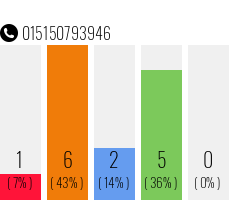 Rufnummer 015150793946 Telefonnummer 015150793946