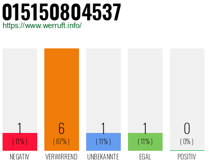 Rufnummer 015150804537 Telefonnummer 015150804537