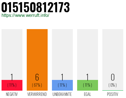 Rufnummer 015150812173 Telefonnummer 015150812173
