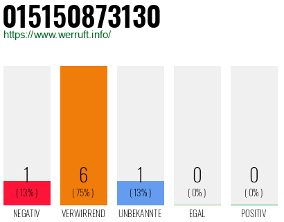 Rufnummer 015150873130 Telefonnummer 015150873130