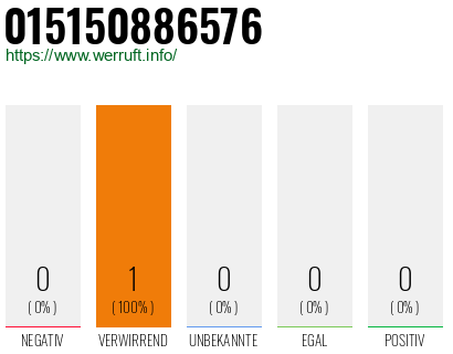 Telefonnummer 015150886576