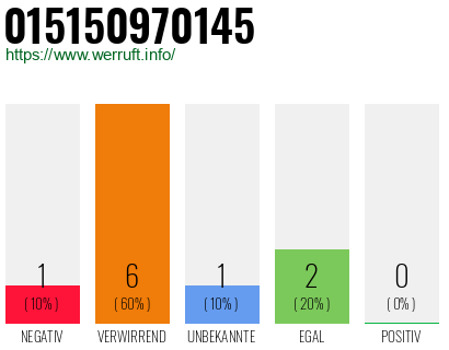 Rufnummer 015150970145 Telefonnummer 015150970145