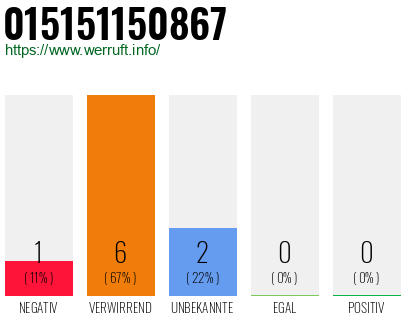 Rufnummer 015151150867 Telefonnummer 015151150867