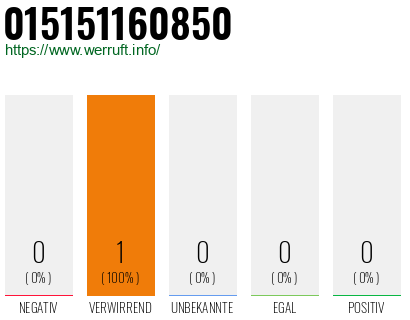 Telefonnummer 015151160850
