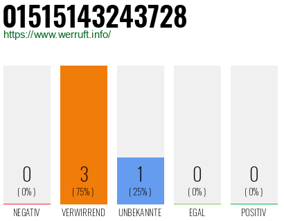 Telefonnummer 01515143243728