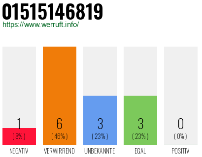 Rufnummer 01515146819 Telefonnummer 01515146819