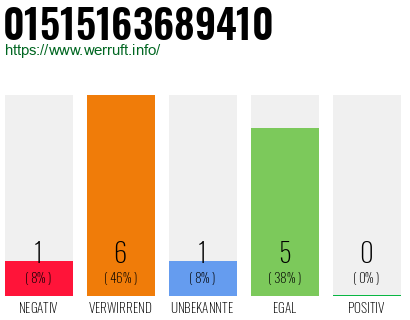 Rufnummer 01515163689410 Telefonnummer 01515163689410
