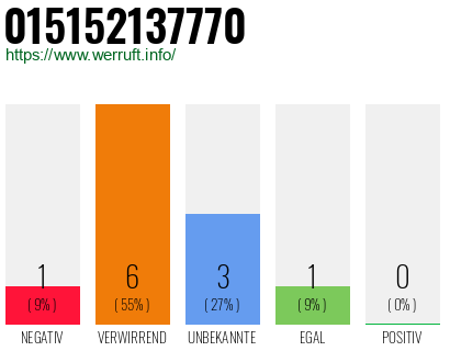 Rufnummer 015152137770 Telefonnummer 015152137770