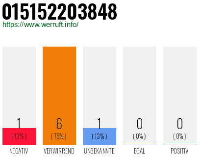 Rufnummer 015152203848 Telefonnummer 015152203848