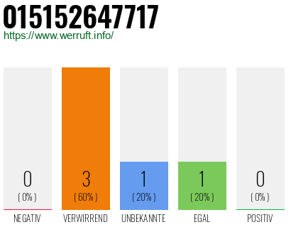 Telefonnummer 015152647717