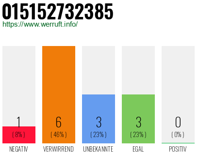 Rufnummer 015152732385 Telefonnummer 015152732385