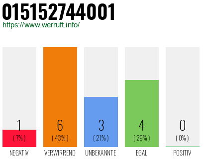 Rufnummer 015152744001 Telefonnummer 015152744001