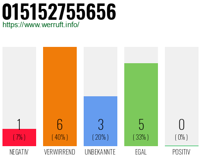Rufnummer 015152755656 Telefonnummer 015152755656