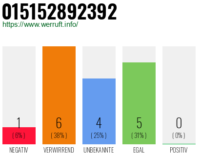 Rufnummer 015152892392 Telefonnummer 015152892392