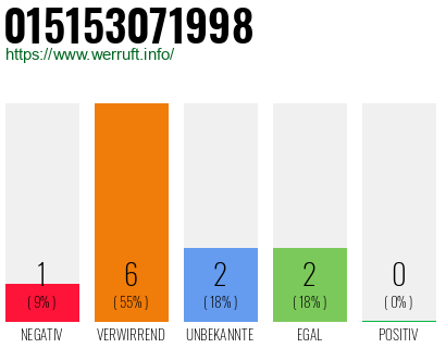 Rufnummer 015153071998 Telefonnummer 015153071998