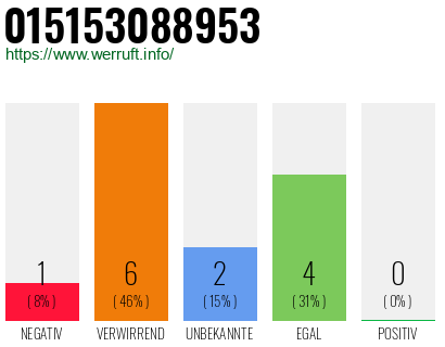 Rufnummer 015153088953 Telefonnummer 015153088953