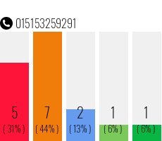 Rufnummer 015153259291 Telefonnummer 015153259291