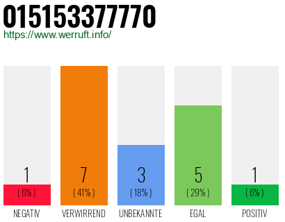 Rufnummer 015153377770 Telefonnummer 015153377770