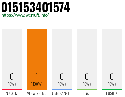 Telefonnummer 015153401574