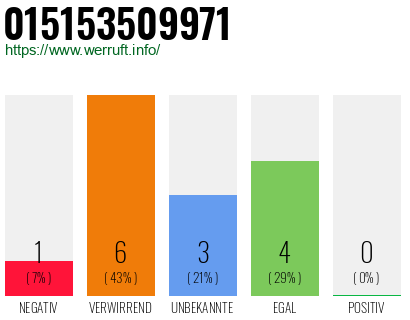 Rufnummer 015153509971 Telefonnummer 015153509971