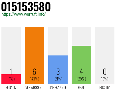 Rufnummer 015153580 Telefonnummer 015153580
