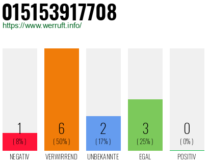 Rufnummer 015153917708 Telefonnummer 015153917708