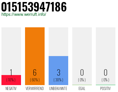 Rufnummer 015153947186 Telefonnummer 015153947186