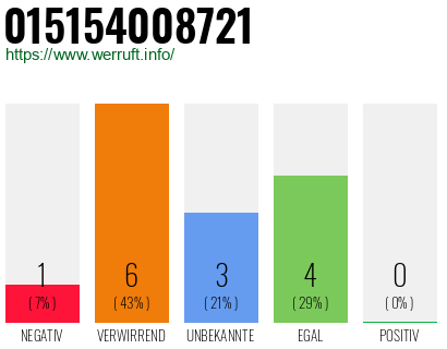 Rufnummer 015154008721 Telefonnummer 015154008721