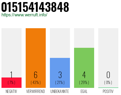 Rufnummer 015154143848 Telefonnummer 015154143848