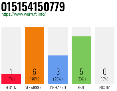 Rufnummer 015154150779 Telefonnummer 015154150779
