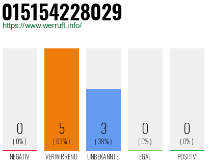 Telefonnummer 015154228029