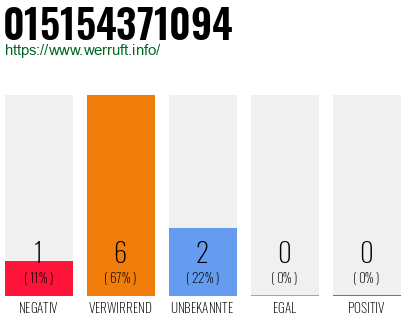 Rufnummer 015154371094 Telefonnummer 015154371094