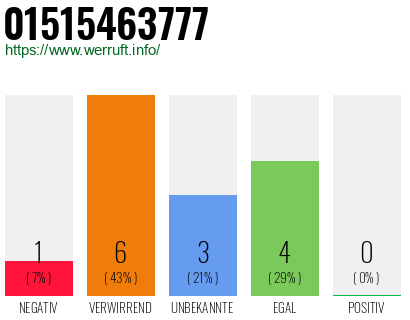 Rufnummer 01515463777 Telefonnummer 01515463777