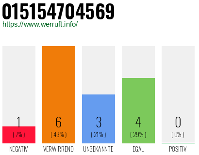 Rufnummer 015154704569 Telefonnummer 015154704569