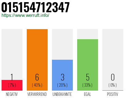 Rufnummer 015154712347 Telefonnummer 015154712347