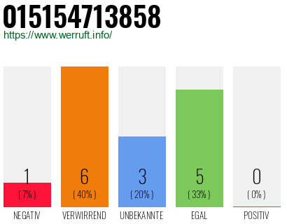 Rufnummer 015154713858 Telefonnummer 015154713858