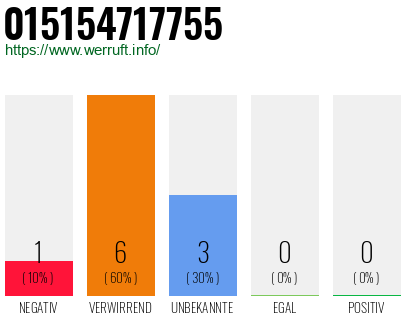 Rufnummer 015154717755 Telefonnummer 015154717755
