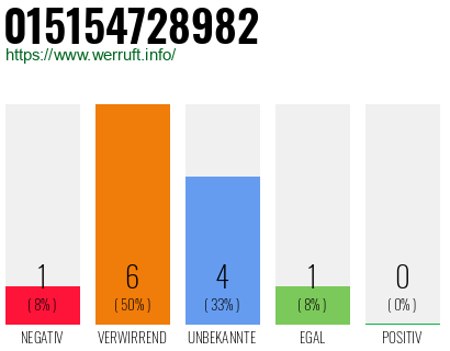 Rufnummer 015154728982 Telefonnummer 015154728982