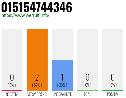 Telefonnummer 015154744346