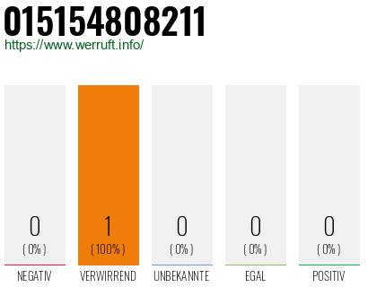 Rufnummer 015154808211 Telefonnummer 015154808211